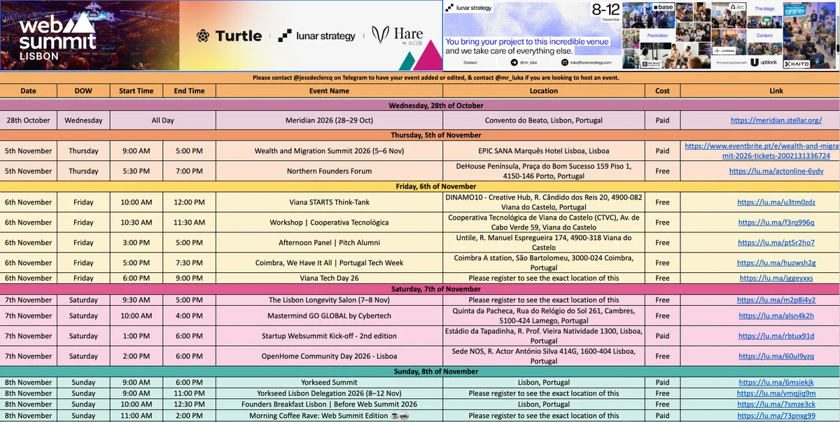 Google Sheet listing Web Summit 2026 side events by day, with date, time, event name, location, cost and registration link