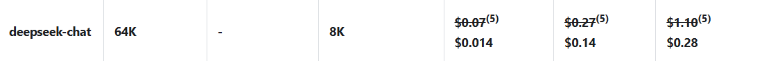 DeepSeek Chat Pricing