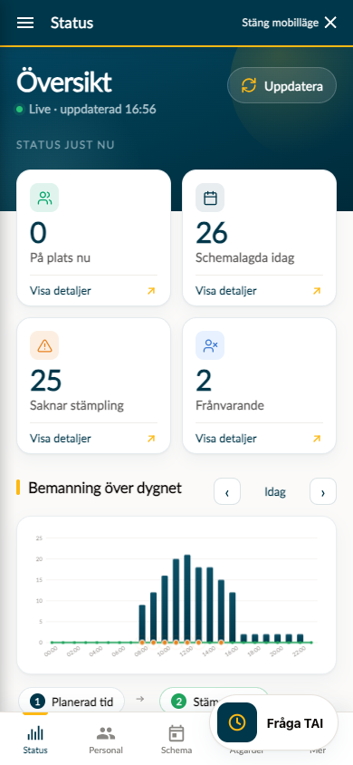 Timeplan Optimum: färdigt veckoschema per medarbetare med planerad tid och kostnad