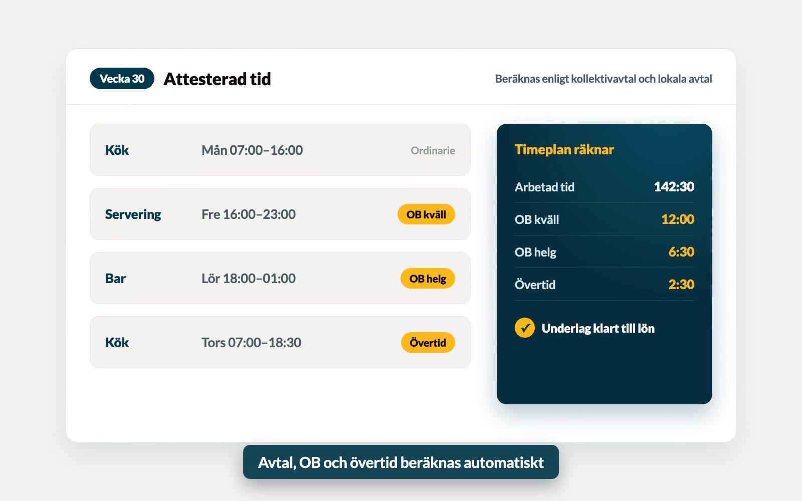 Attesterad tid med OB och övertid beräknad
