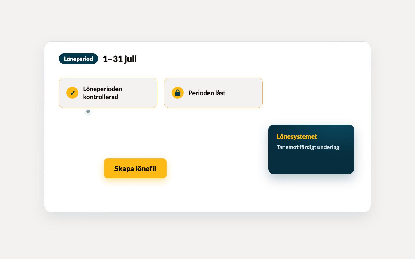 Löneperiod kontrollerad och låst, lönefil skapad