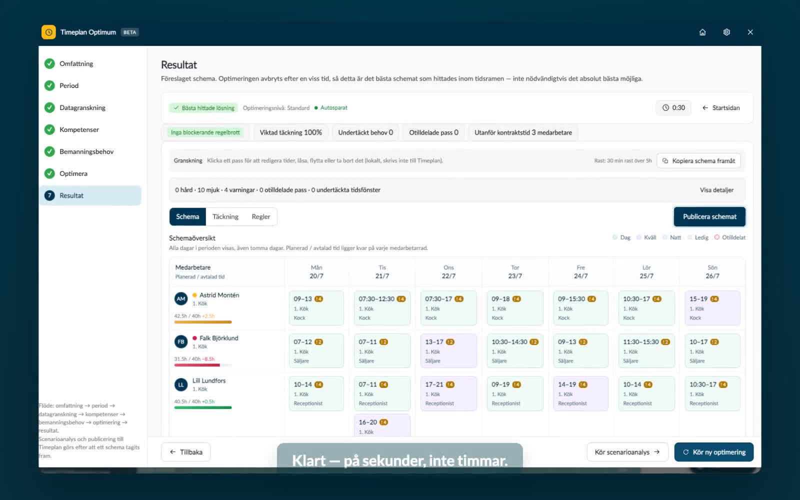 Timeplan Optimum räknar fram ett veckoschema