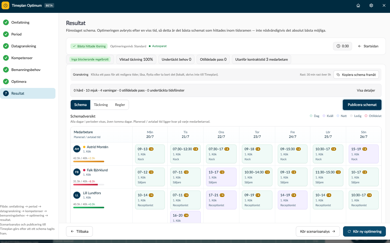 Timeplan Optimum: färdigt veckoschema per medarbetare med planerad tid och kostnad