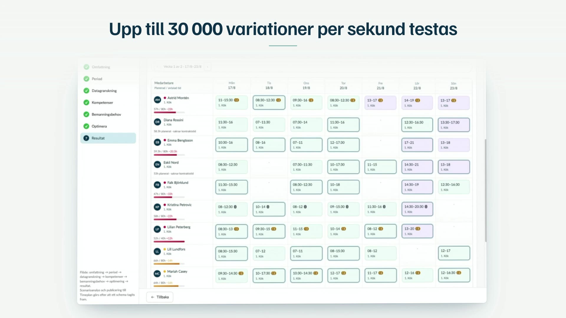 Veckoschema i Timeplan med rubriken: Upp till 30 000 variationer per sekund testas