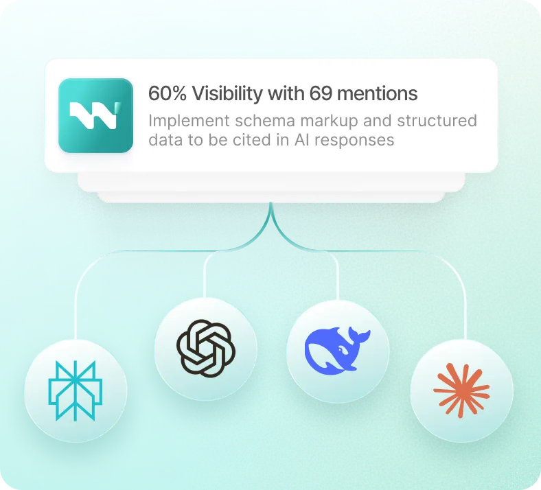Be Visible on AI Search Engines