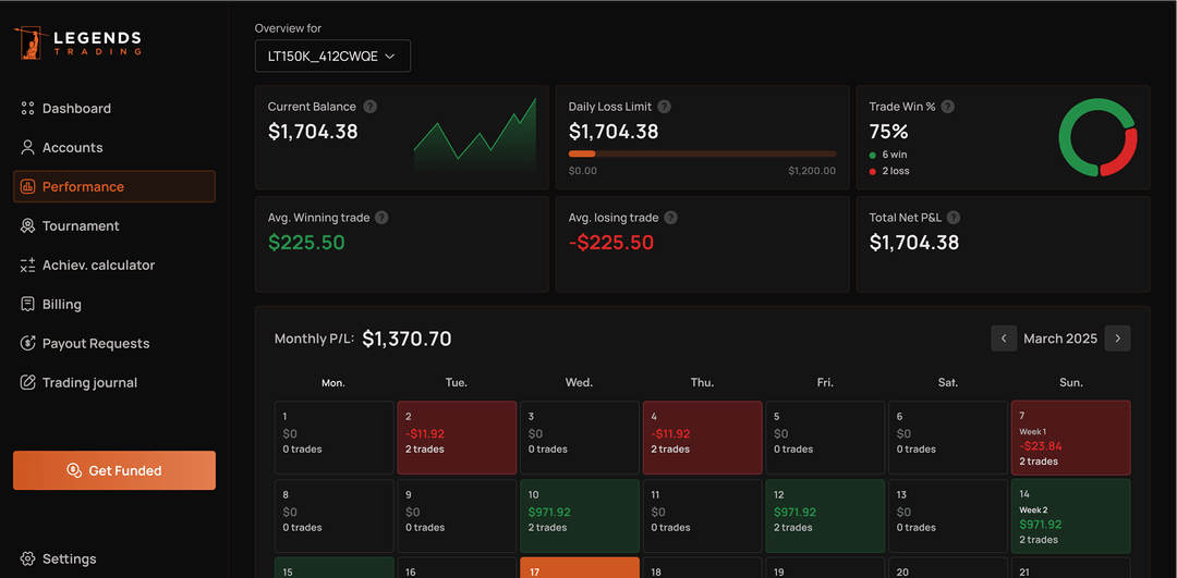 LEGENDS Trading | Get Funded in 4 days