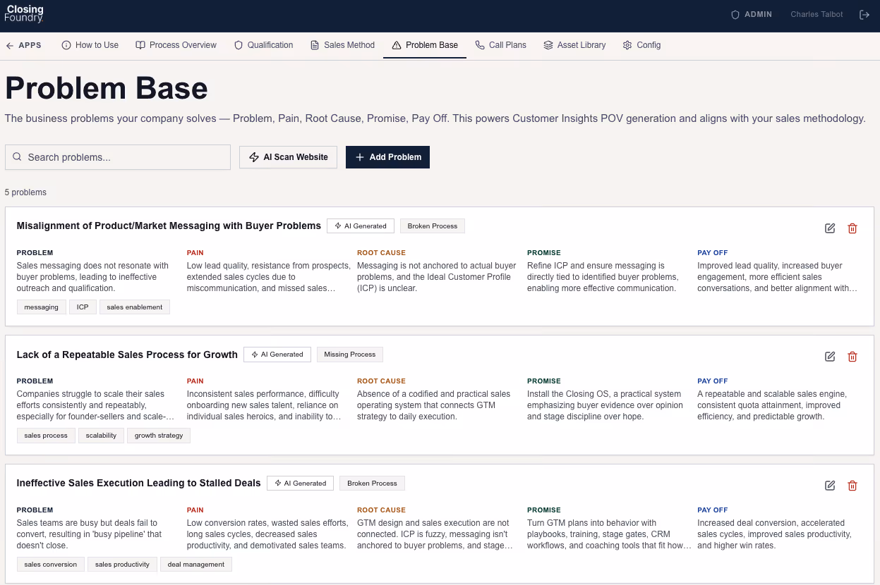 Dashboard page titled Problem Base showing a list of business problems with sections for problem, pain, root cause, promise, and pay off, along with tags like messaging and sales process.