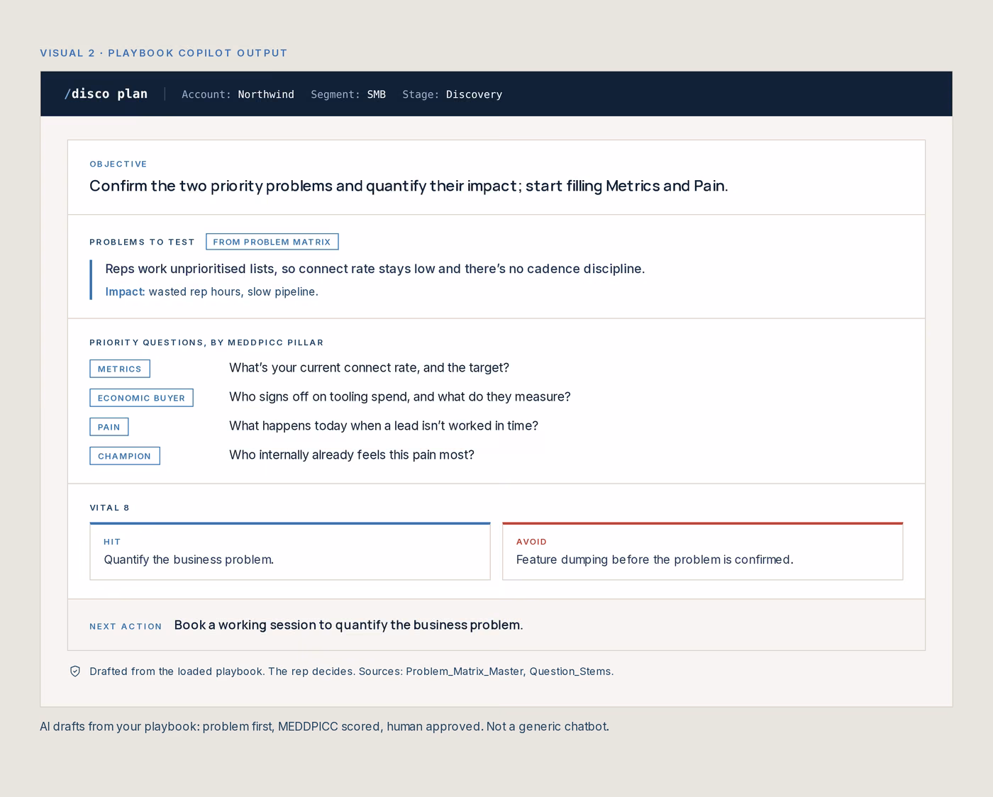 AI playbook copilot drafting a problem-first, MEDDPICC-scored deal plan from your playbook
