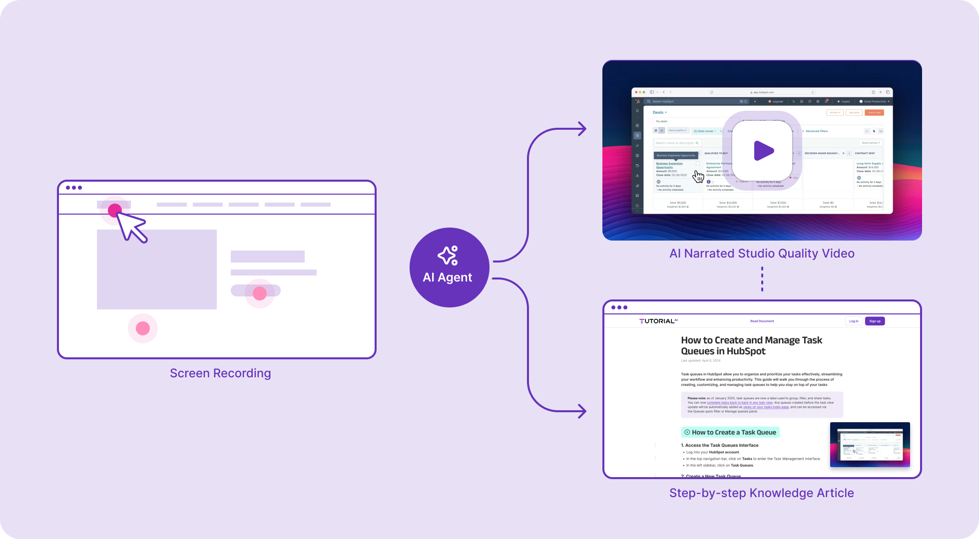 AI-powered automation, instant video creation, auto-generated documentation, saves time effort