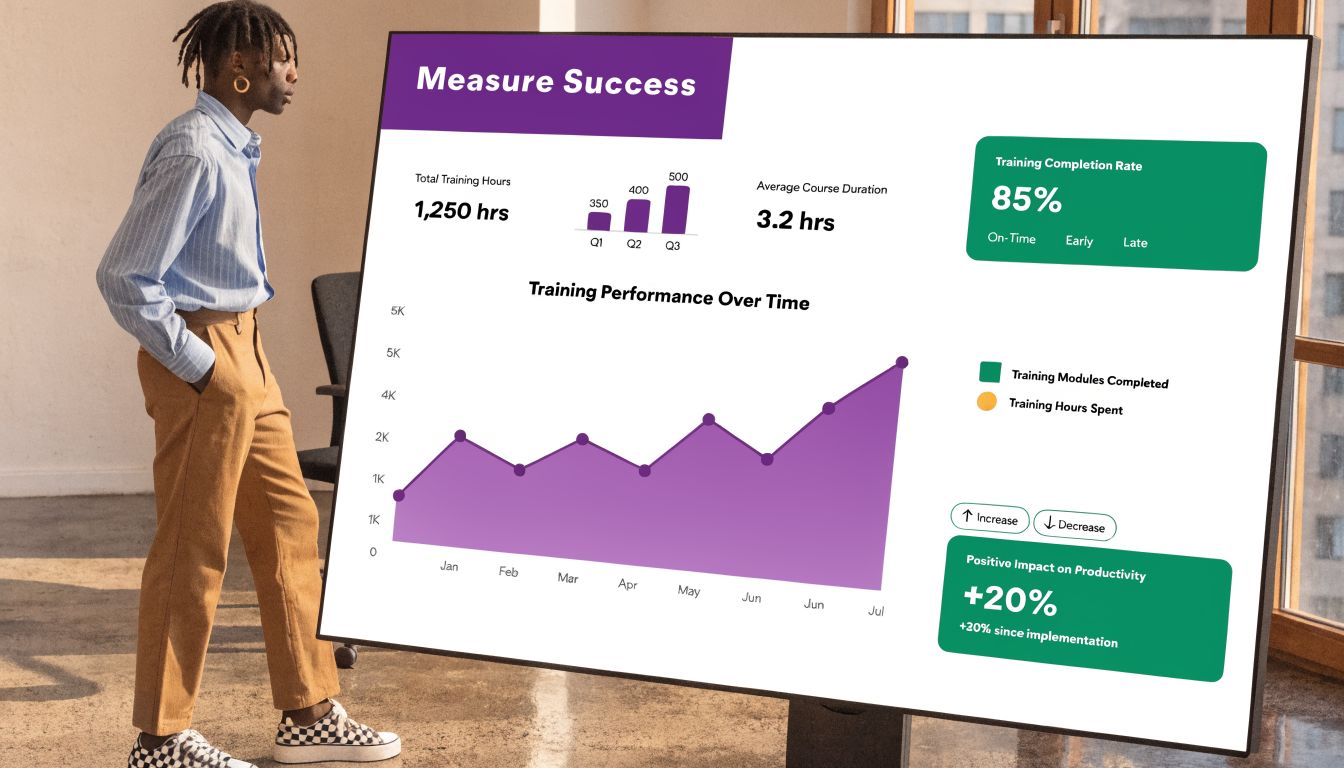 A professional analyzing a digital dashboard displaying training performance metrics, completion rates, and positive productivity growth.
