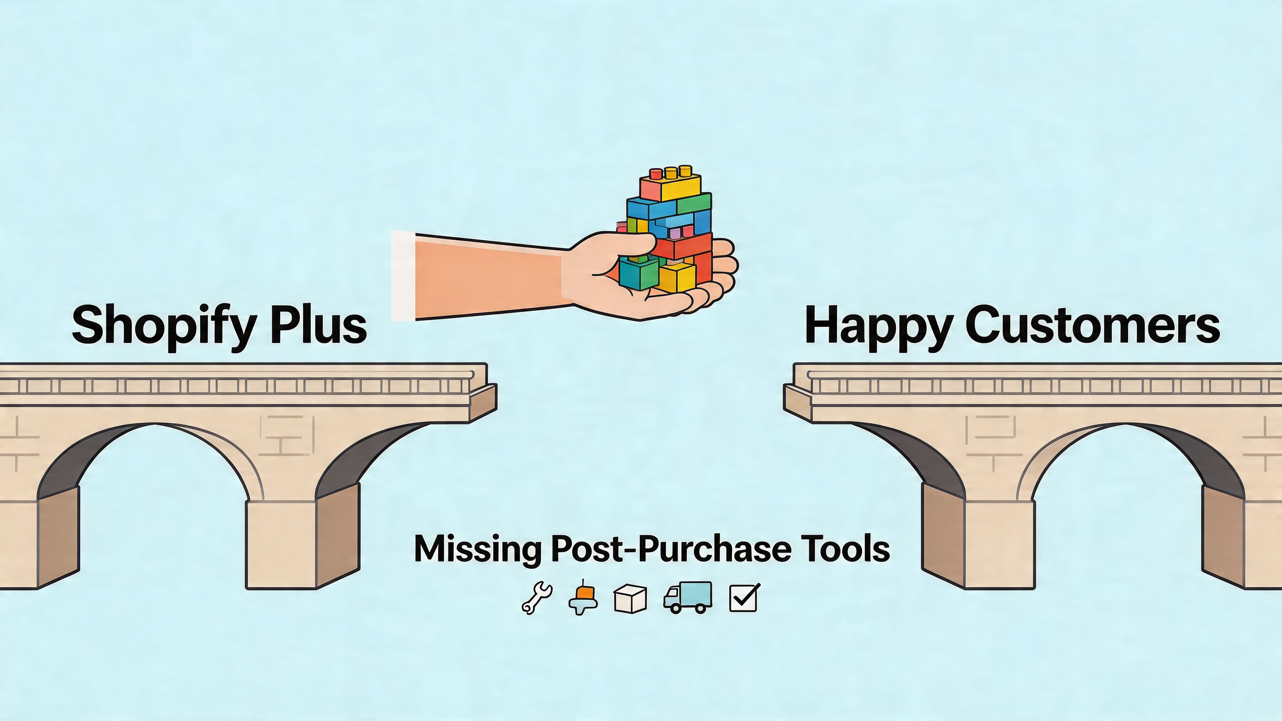 A bridge between Shopify Plus and Happy Customers is bridged by a hand holding building blocks.
