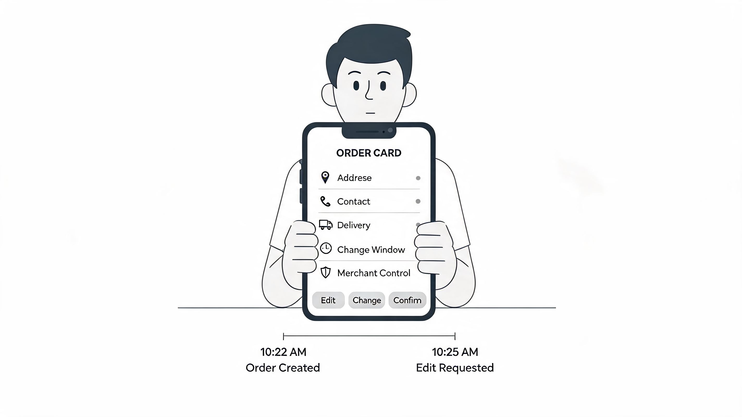 A flat illustration of a person holding a smartphone displaying an Order Card interface for management.