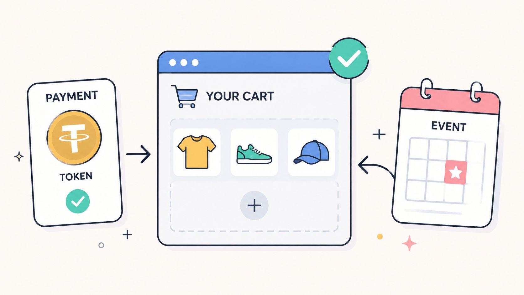 An illustration showing a payment token, a shopping cart with items, and a calendar event.