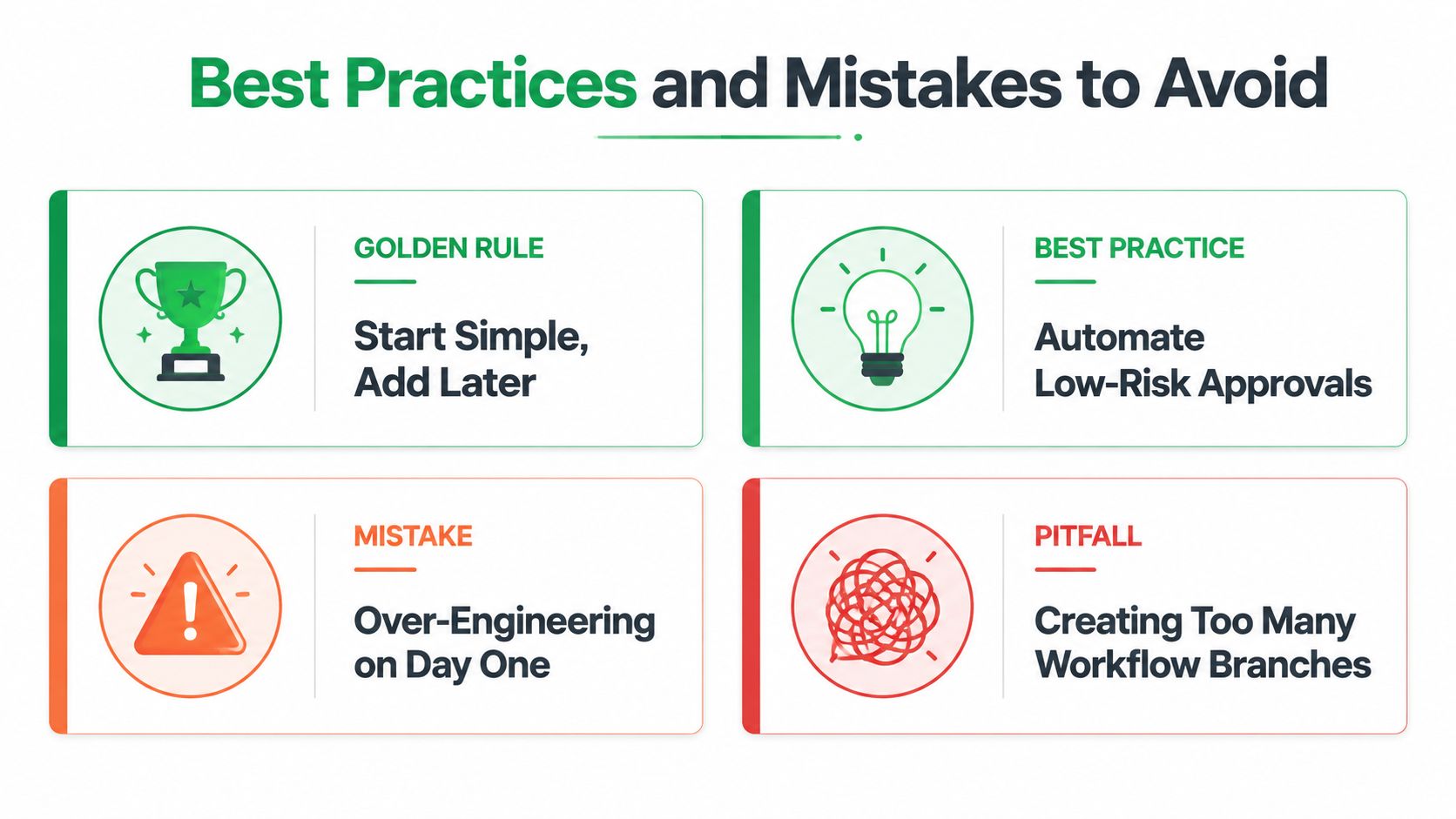 An infographic titled Best Practices and Mistakes to Avoid, showing tips for optimizing approval workflow processes.