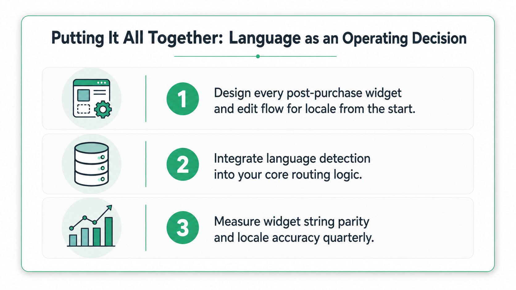 A graphic titled Putting It All Together: Language as an Operating Decision with three numbered strategy steps.