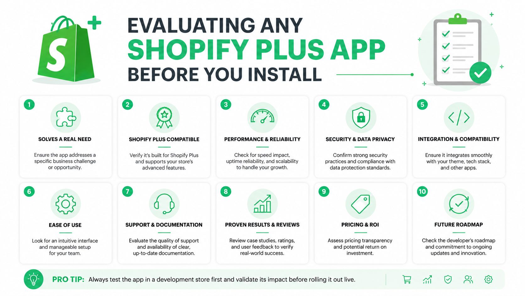 An infographic titled Evaluating Any Shopify Plus App Before You Install with ten key criteria for business owners.