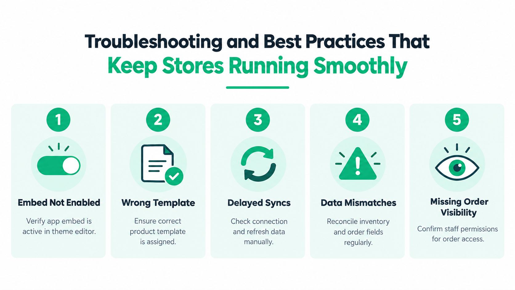 A five-step infographic showing troubleshooting tips and best practices for keeping ecommerce stores running smoothly.
