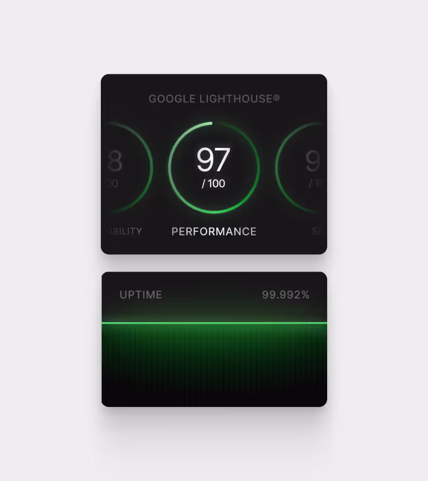 A mockup of various website performance scores, including a Lighthouse speed score.