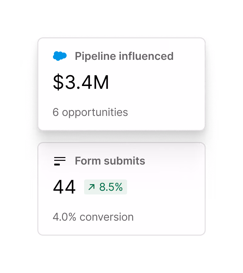 Screenshot of a Webflow Campaigns UI that shows form submits and pipeline influenced via Salesforce.