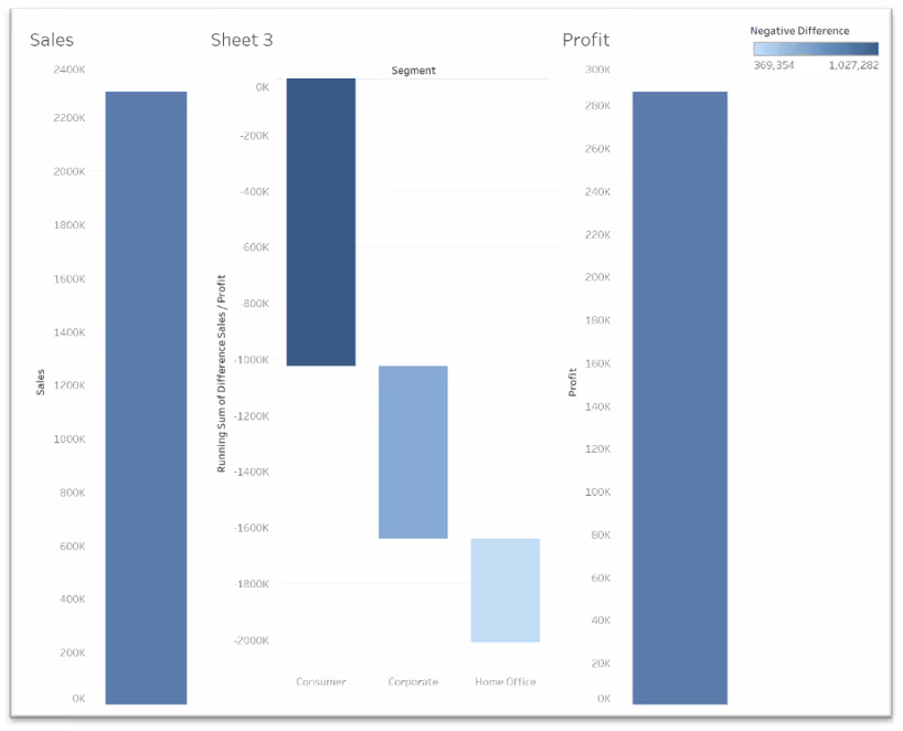 Step 7 Bring everything together on a dashboard