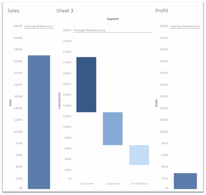 Step 10 Start to look like a waterfall