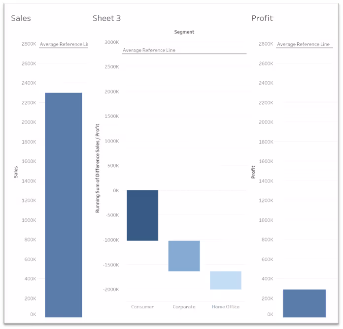 Step 9 How does the current situation look like