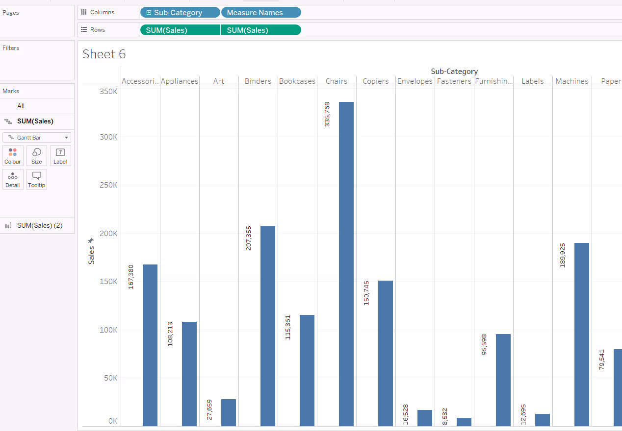 fix the axis to start at 0 to reduce white space on a vertical bar chart in Tableau