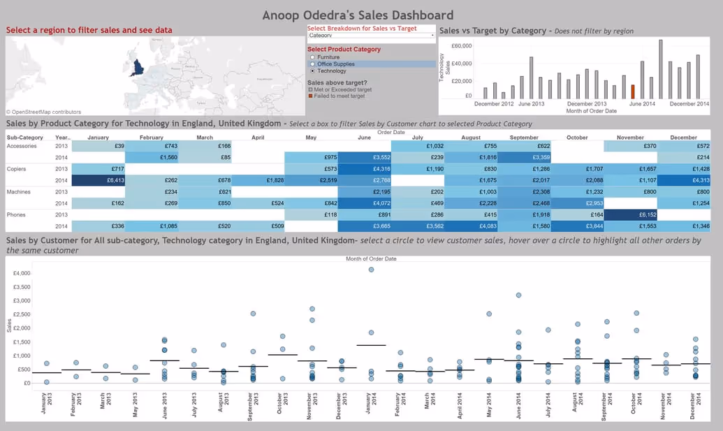 Example 1: custom title in tableau dashboard