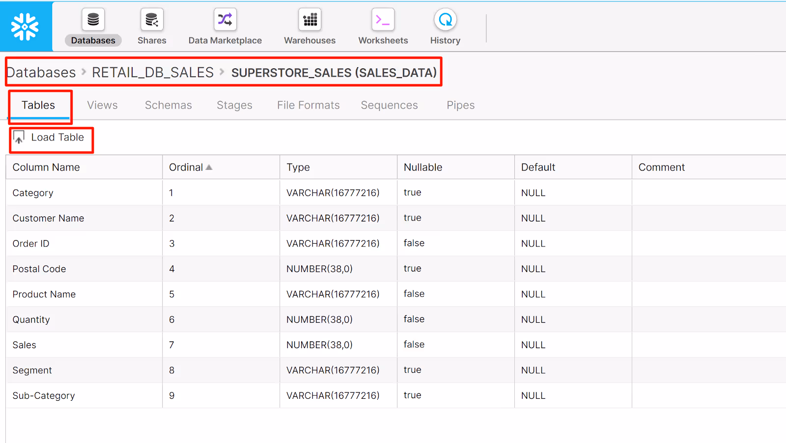 Snowflake overview of Superstore data