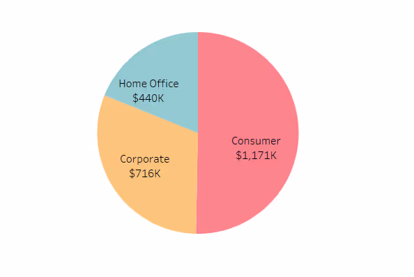 positioning labels inside a pie chart in Tableau
