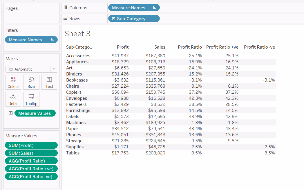 tabular view displaying what the Profit Ratio +ve and Profit Ratio -ve fields show