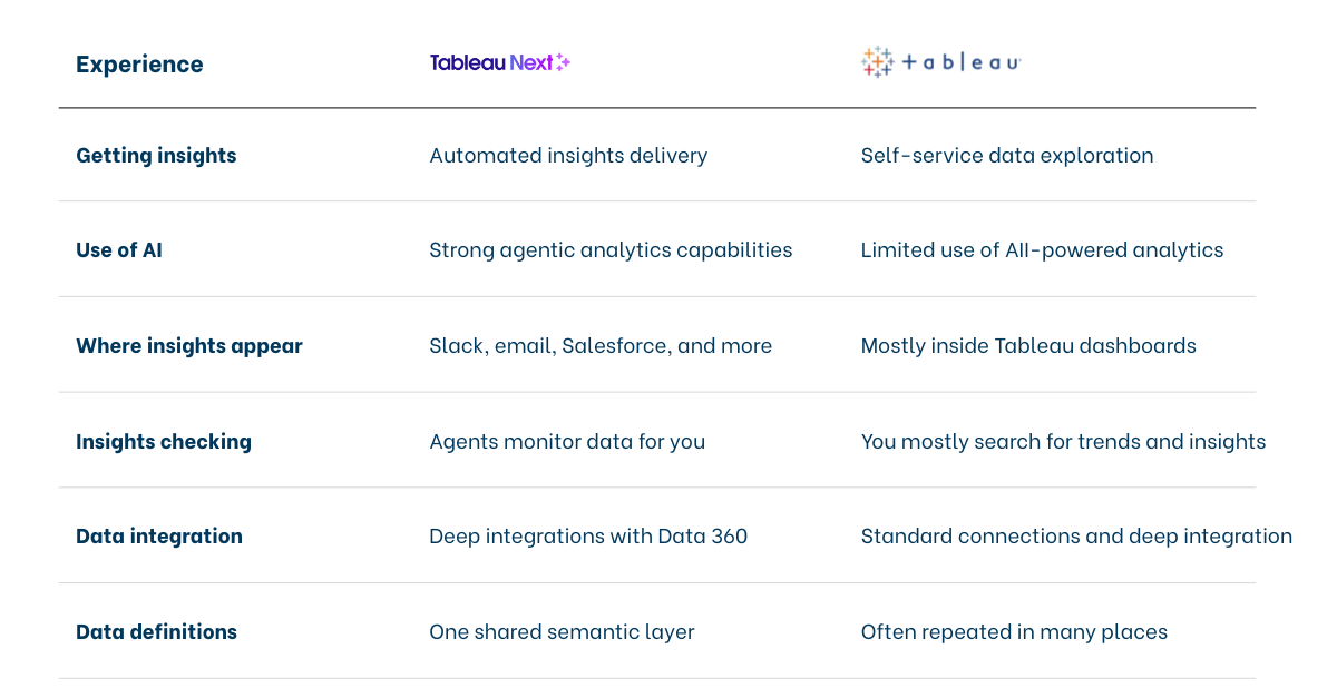 Tableau next vs tableau classic