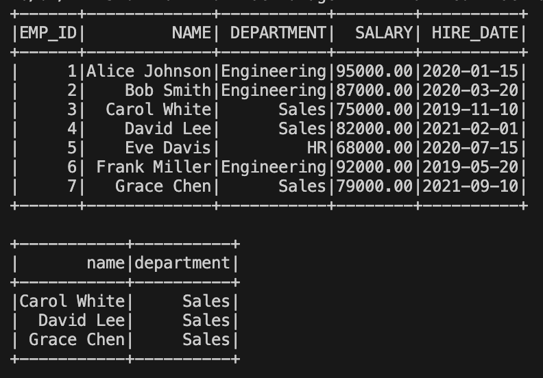 Snowflake - Apache Spark connector