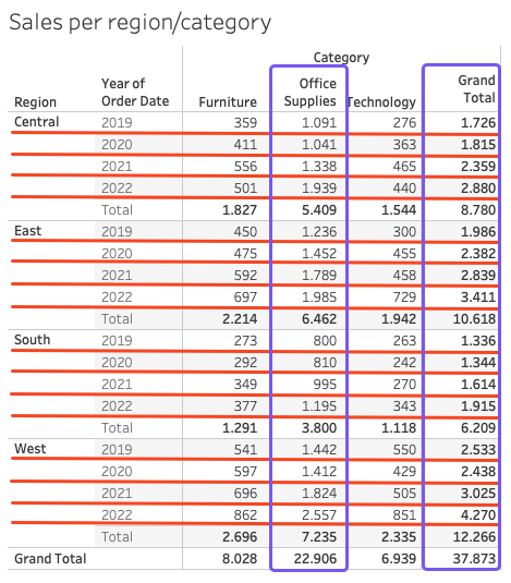 setup the masking calculations in Tableau