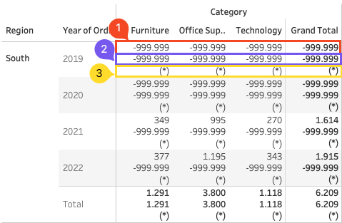 Showing masked calculations