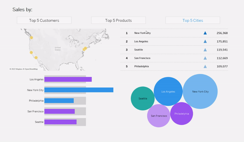 Dynamic dimensions in tableau example