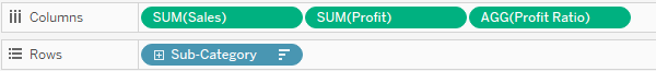 Image showing Sales, Profit and Profit ration pills in Columns and Sub-Category in Rows