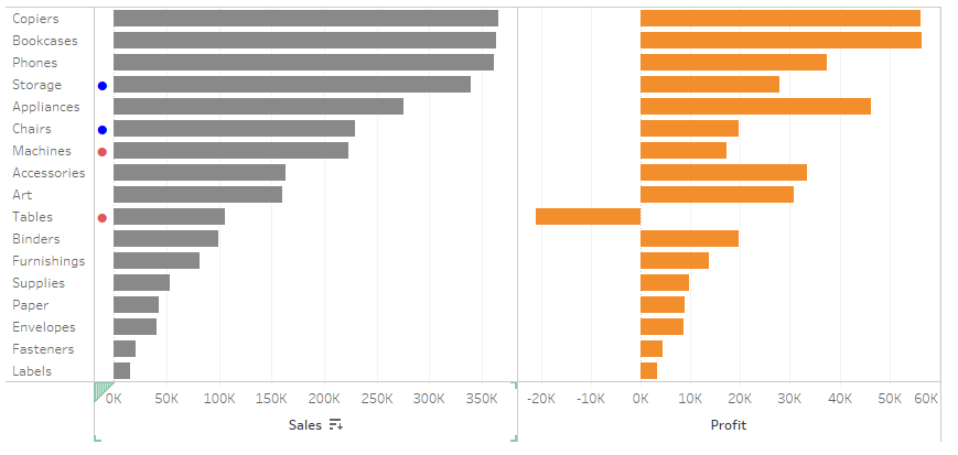Image of a multi-level callout on a bar chart