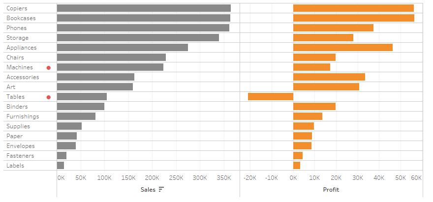 Image of a single level callout on a bar chart