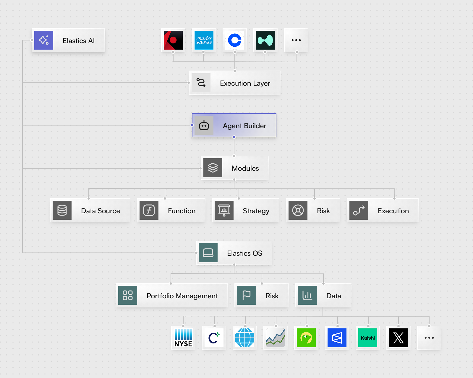 Elastics OS Architecture