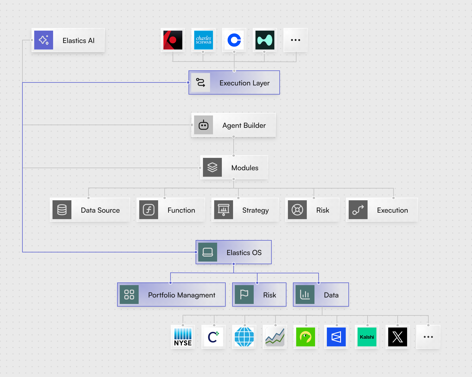 Agents Architecture