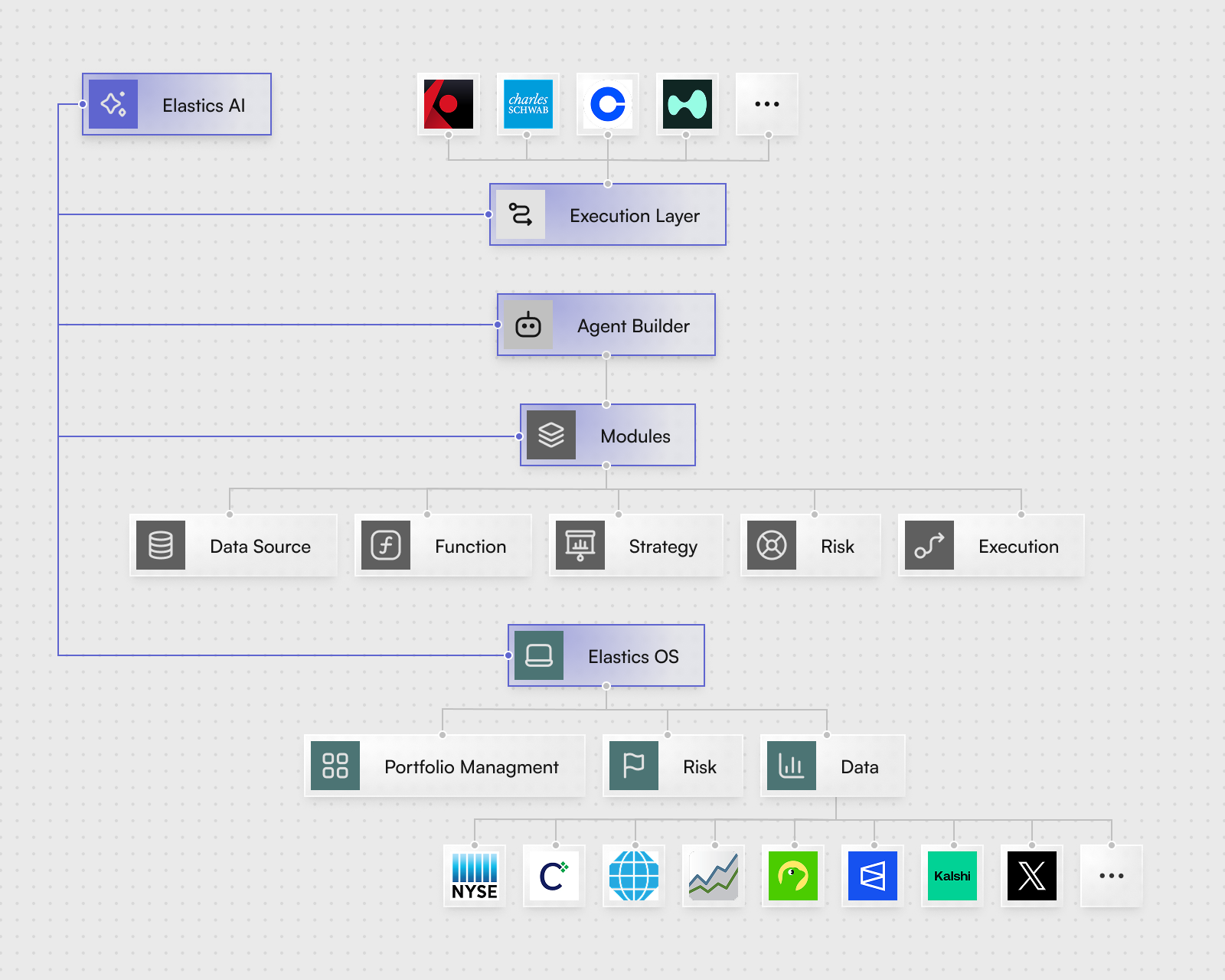 Modules Architecture