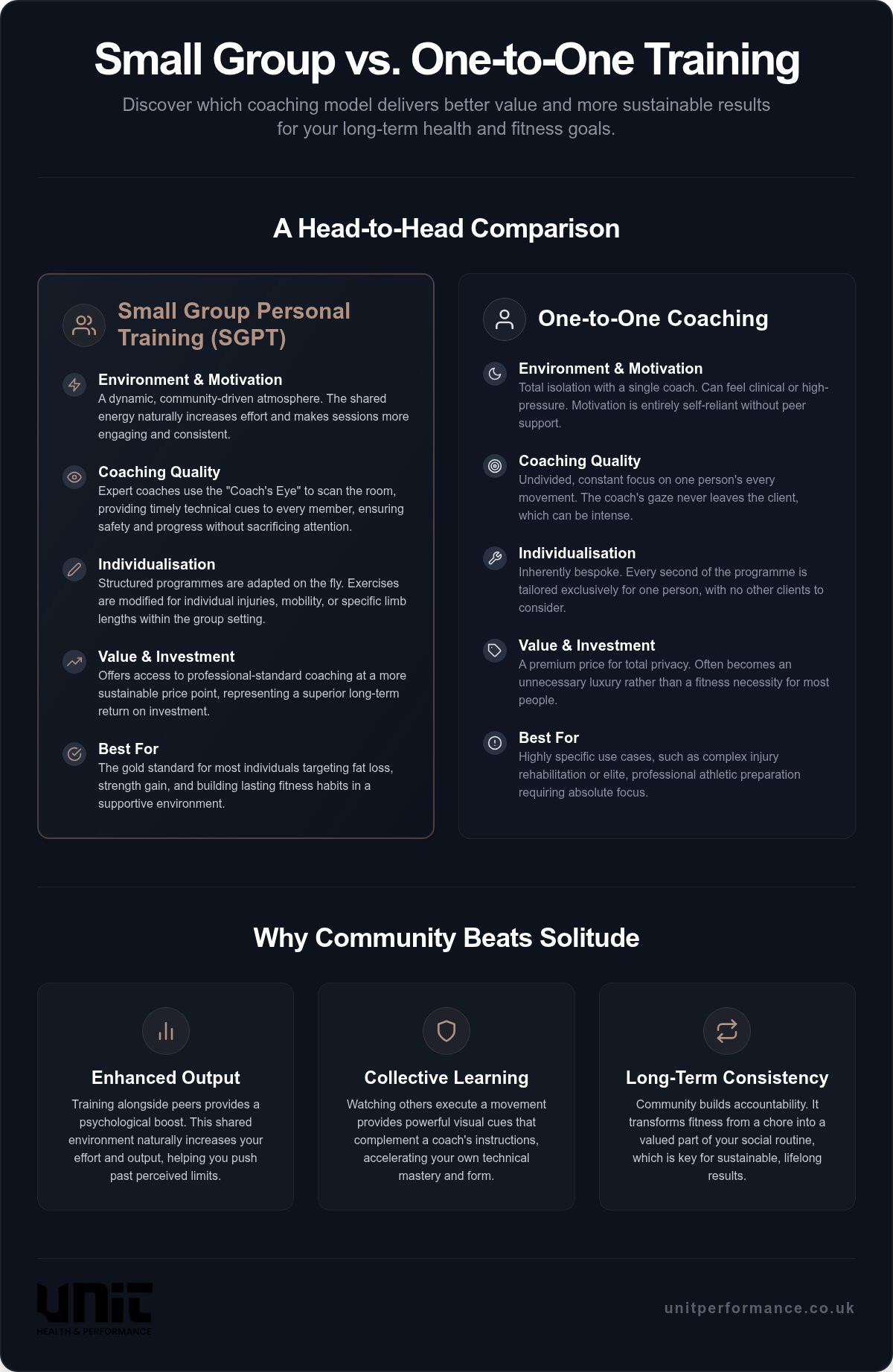 Group personal training vs one to one