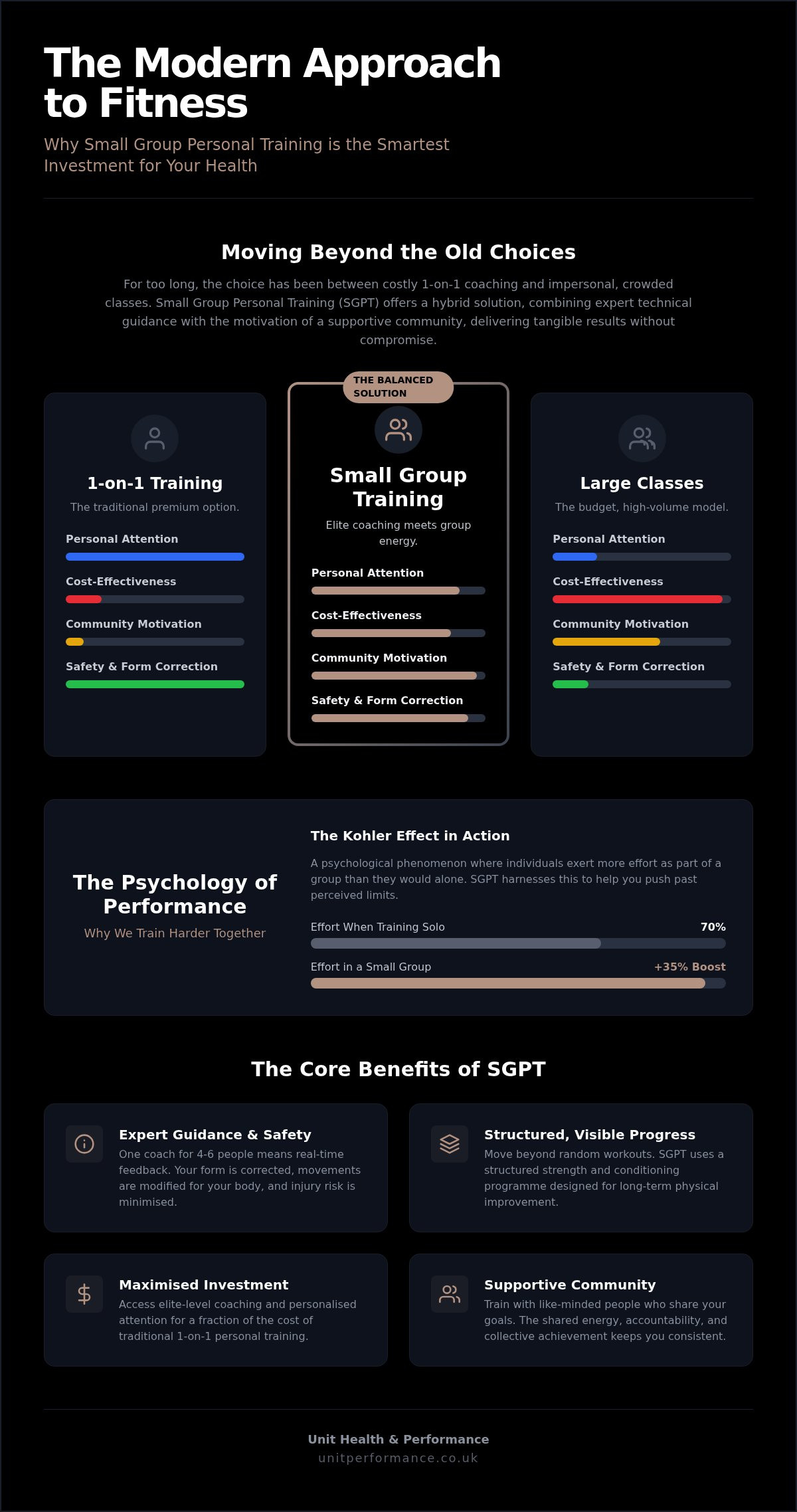 Benefits of small group personal training