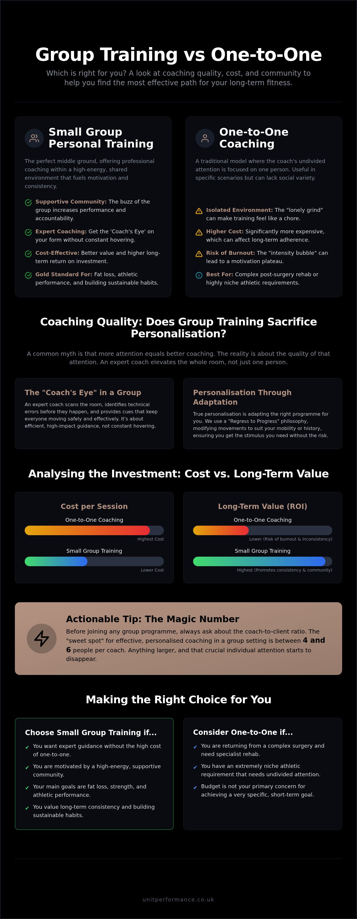 Group personal training vs one to one