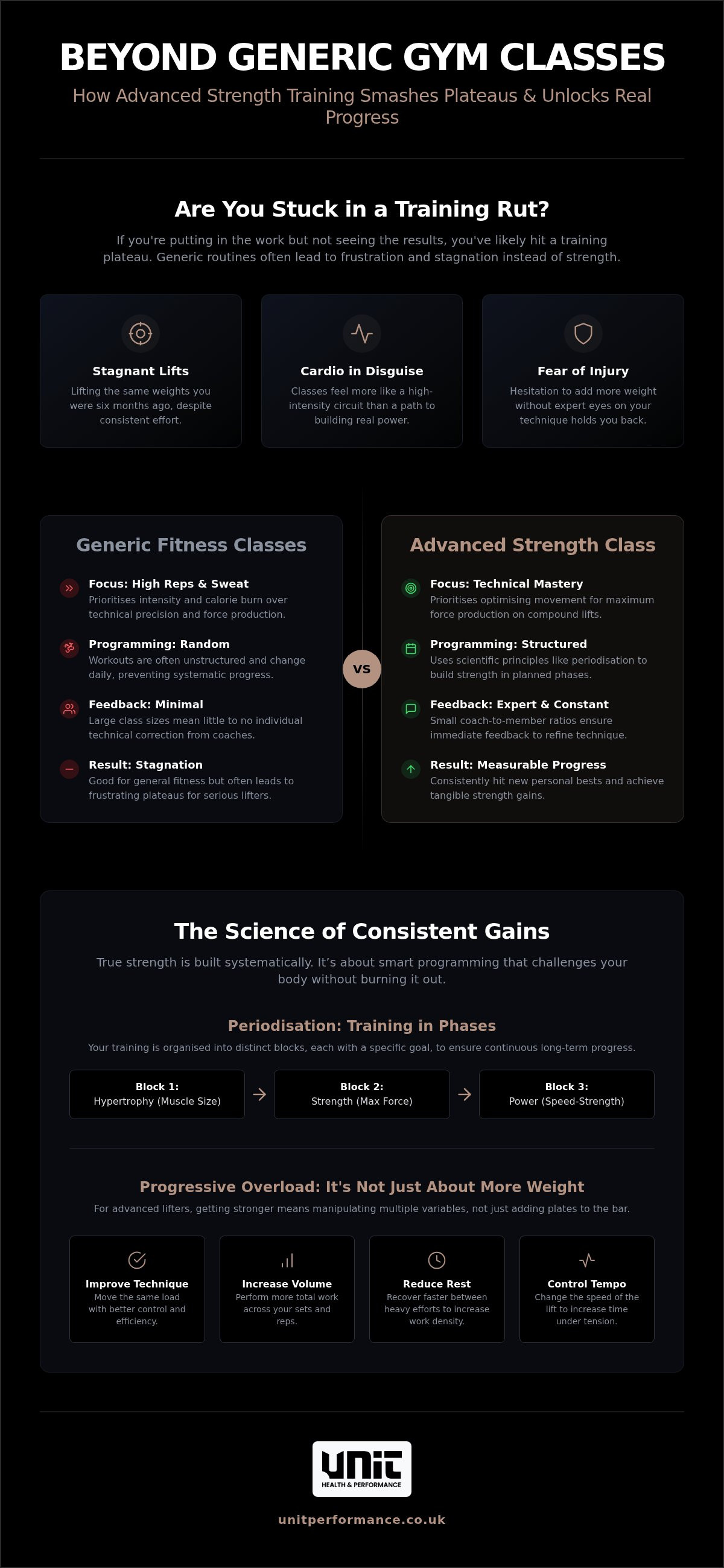 Advanced strength class Sheffield