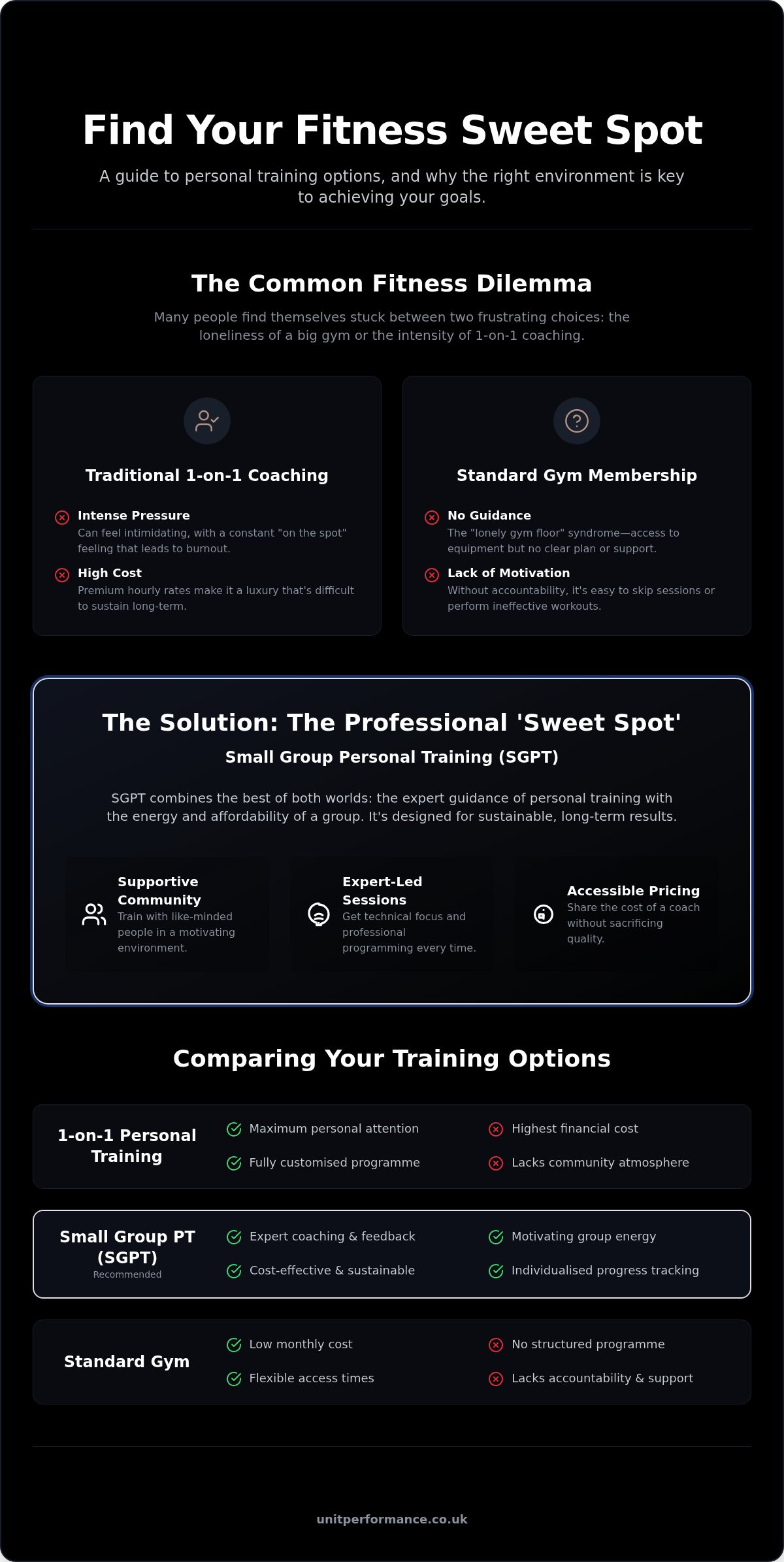 Personal training alternative Sheffield