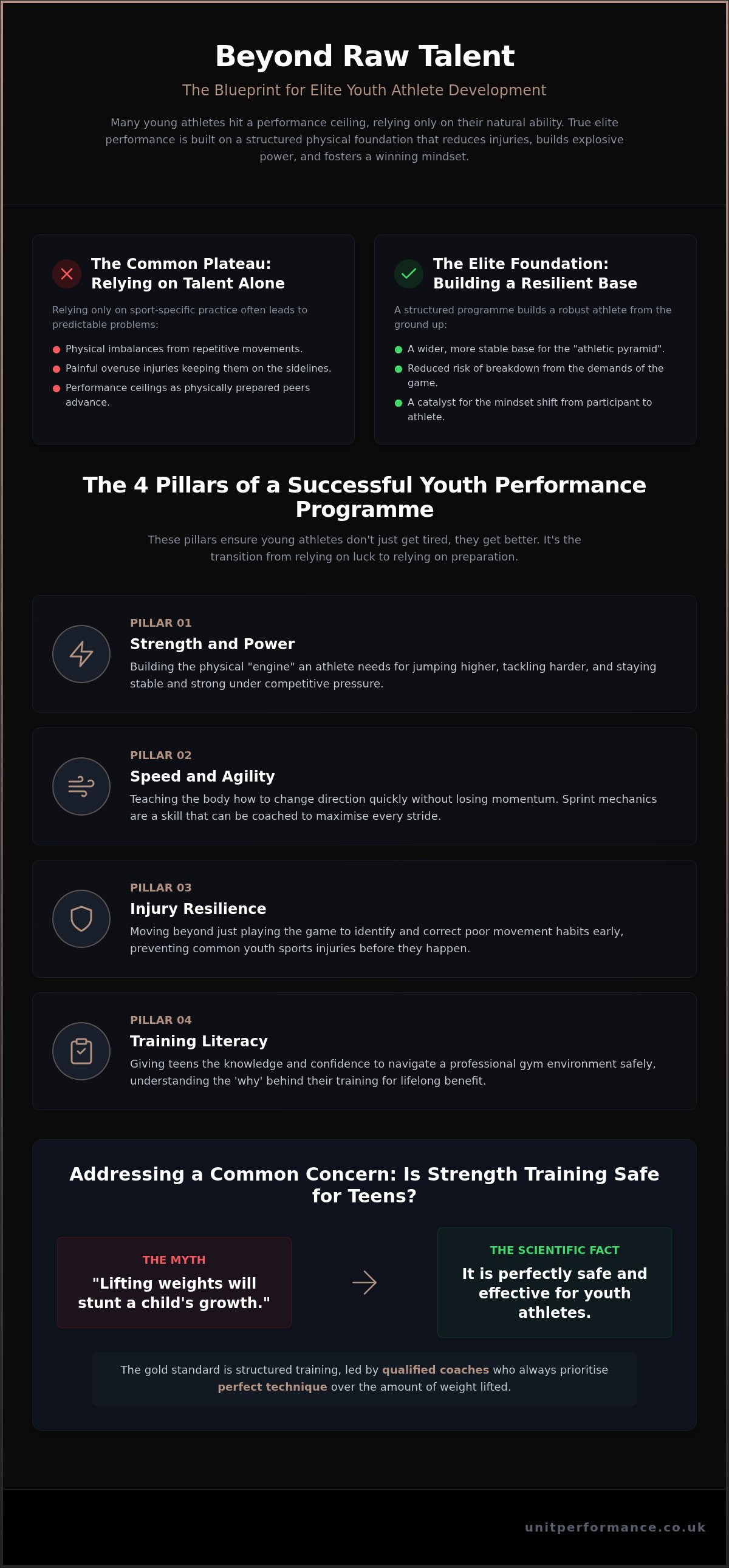Athlete development program Sheffield