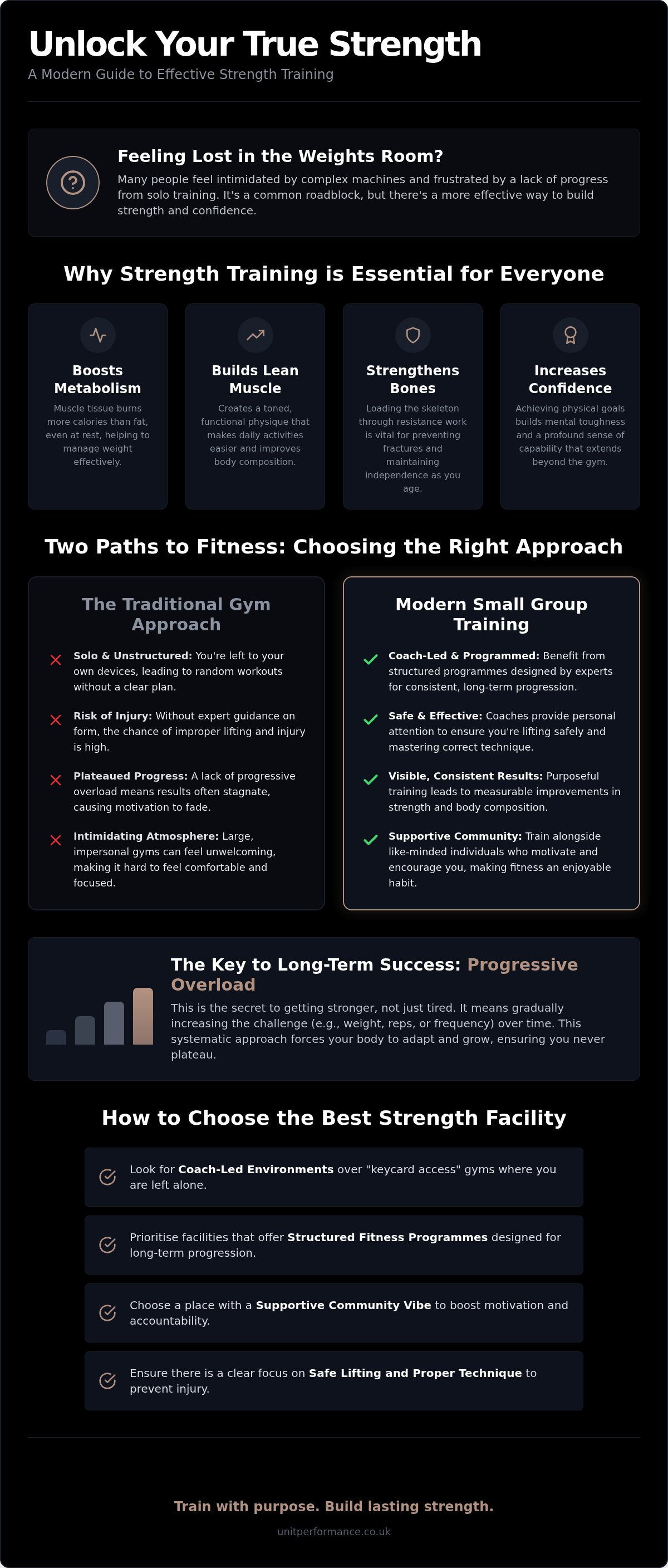 Strength training classes Sheffield