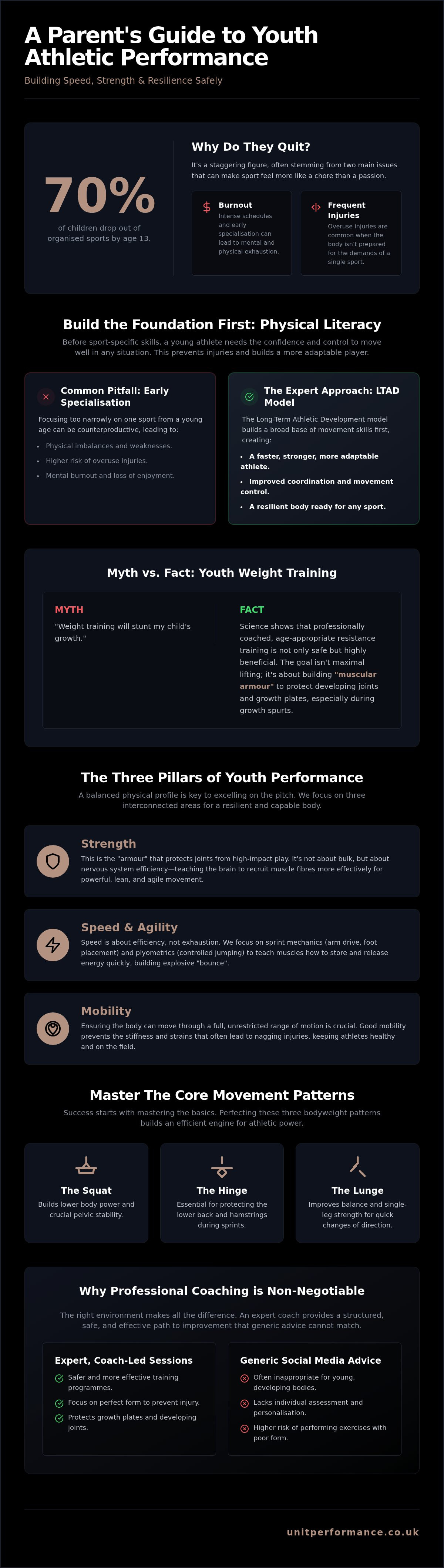 How to improve athletic performance young athletes
